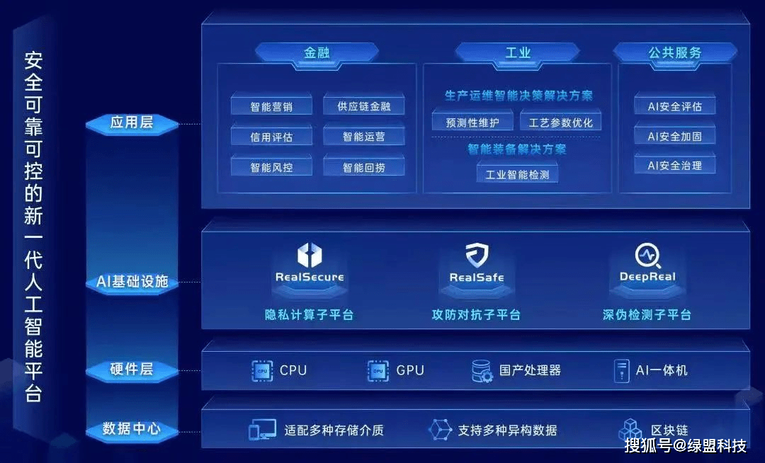 让智能网联汽车的安全&ldquo;跑&rdquo;在前面