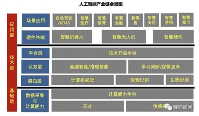 赛迪顾问重磅发布:人工智能科创板首发潜力企业