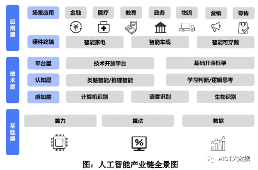 AI人工智能语音交互技术市场分析