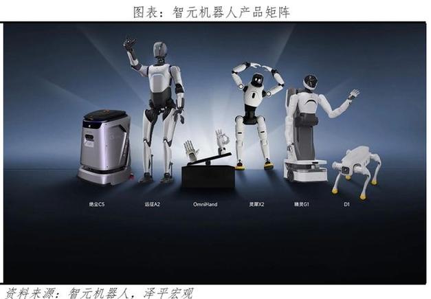 人形机器人未来十大趋势
